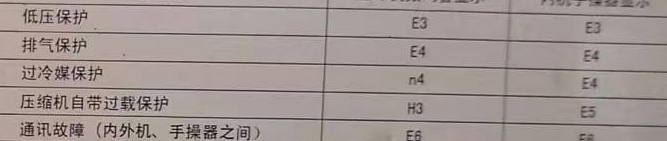 雨湖空调电话在哪里找